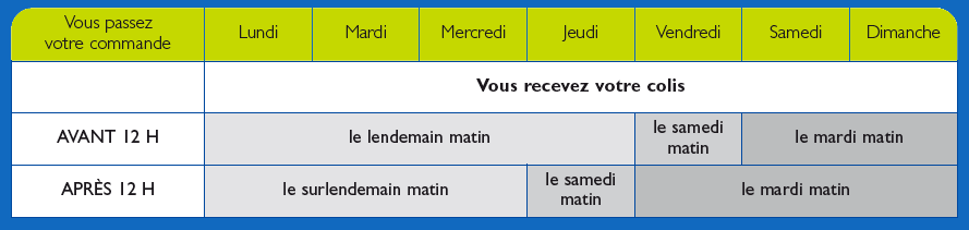 Planning de livraisons