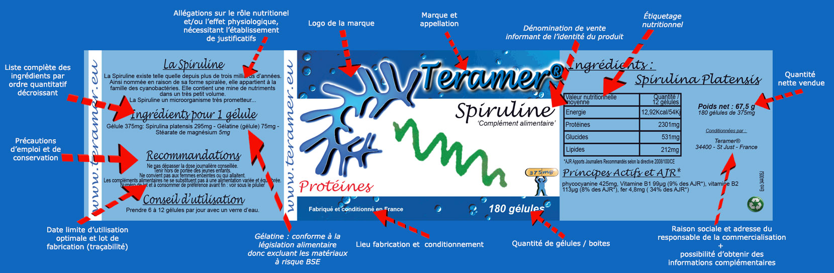 Les garanties des compléments alimentaires